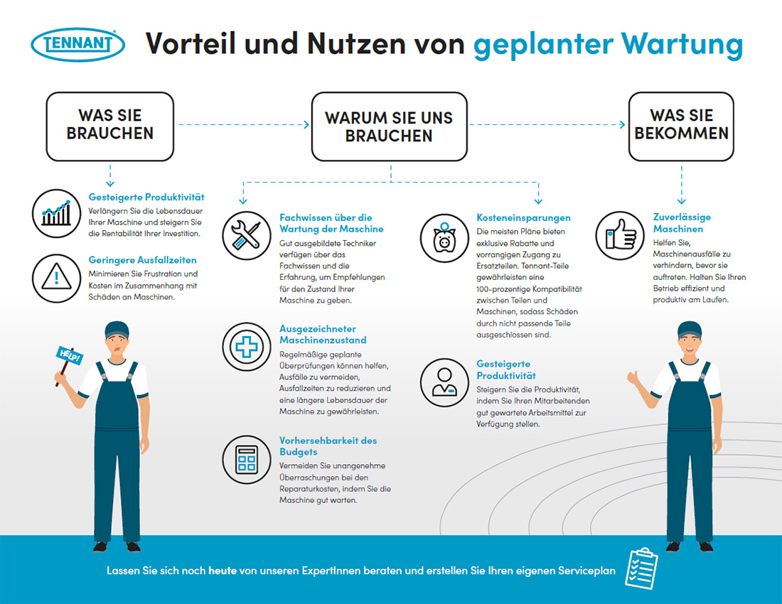 Vorteil und Nutzen von geplanter Wartung