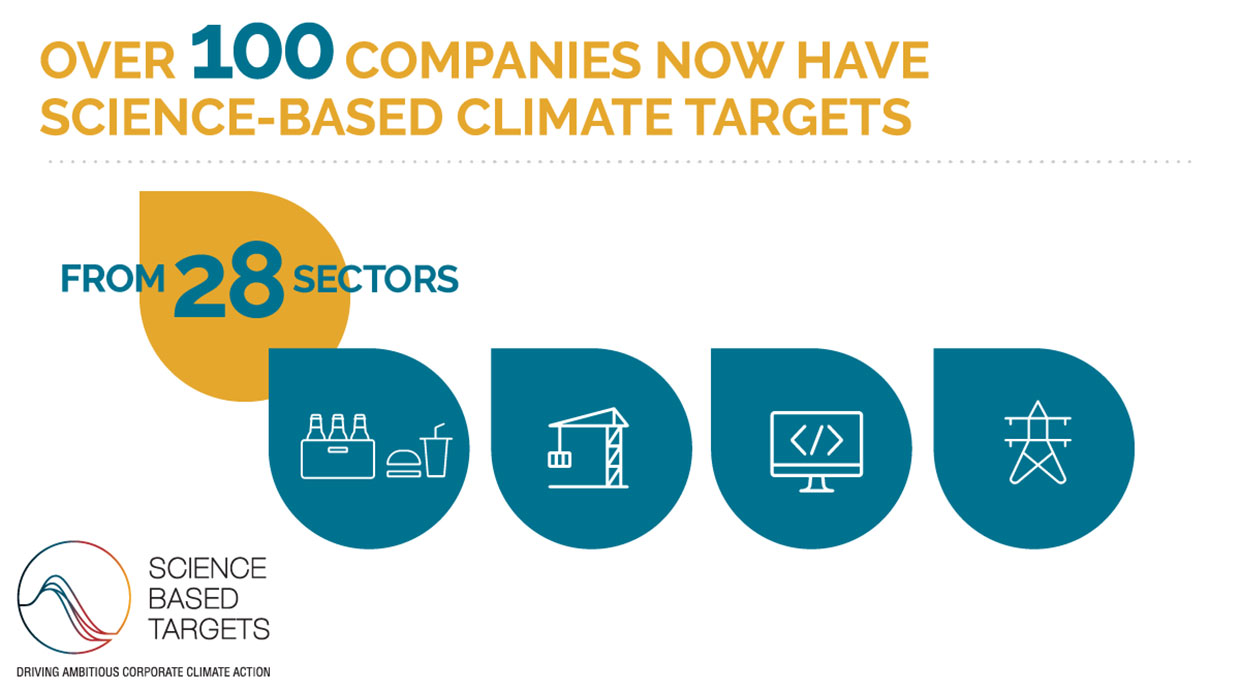 Graphic describing science-based targets