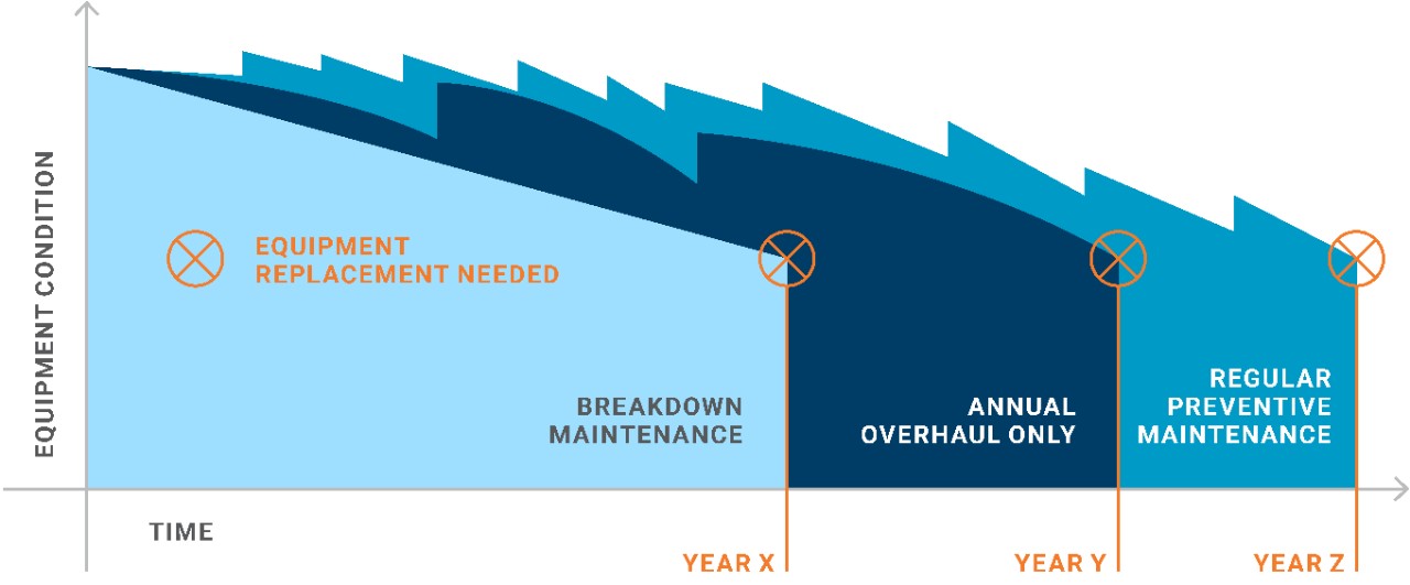 Person in gloves replacing squeegee
