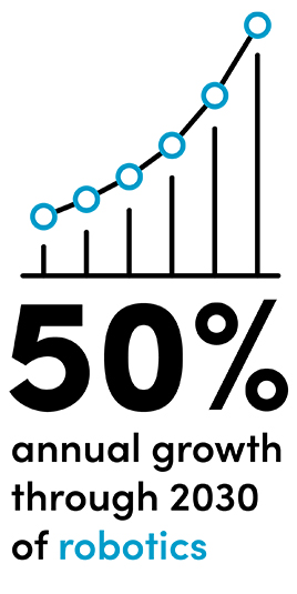 Robotics Growth