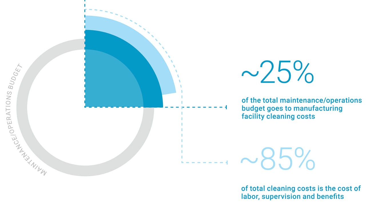 Once you understand the fundamentals and tools involved in conducting a site needs analysis, you’ll be able to get more out of your workforce.