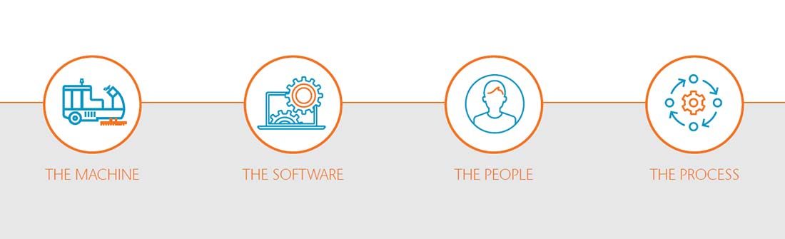 4 categories when considering a robotics vendor