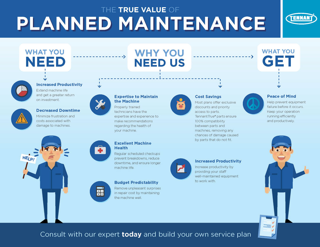 The True Value of Planned Maintenance