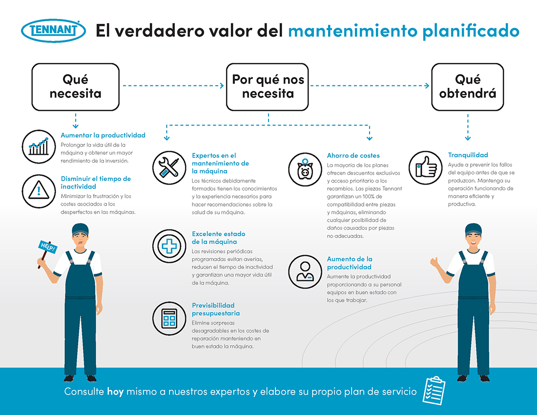 El verdadero valor de los programas de mantenimiento
