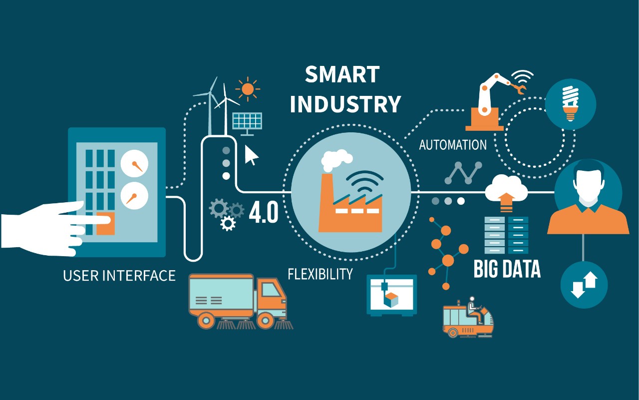 Infografía de la industria inteligente y de Internet de las cosas en relación a la industria de la limpieza