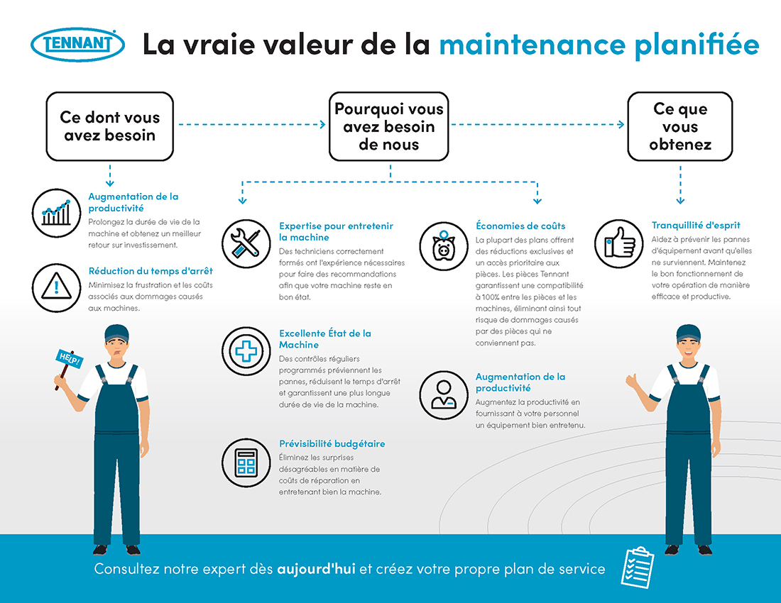 La valeur réelle de la maintenance planifiée