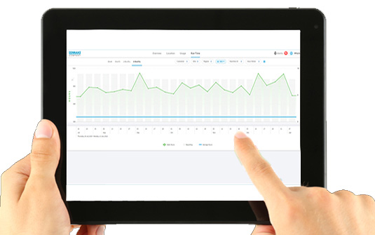 O software de gestão de frota IRIS da Tennant ajuda a monitorizar as máquinas de limpeza de pavimentos, as lavadoras de pavimentos e as varredoras de pavimentos que utiliza